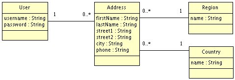 Address Book Class Diagram